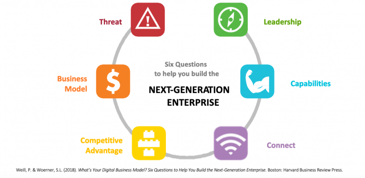 Next Generation Digital Business - salomons.coach