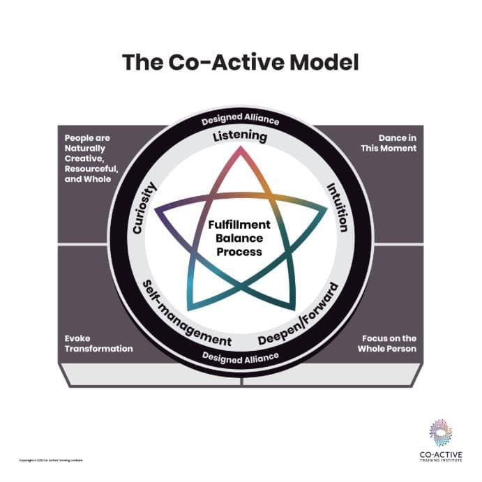 Co-actief coachingsmodel - salomons.be