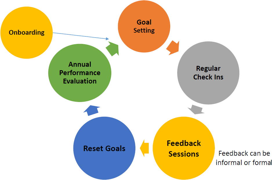 schema voor formele of informele feedback - salomons.coach