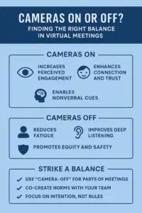 infographic when to switch on or off your camera