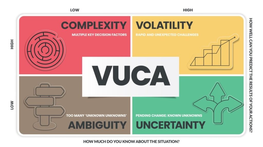 VUCA 4 quadrsants definition - salomons.coach