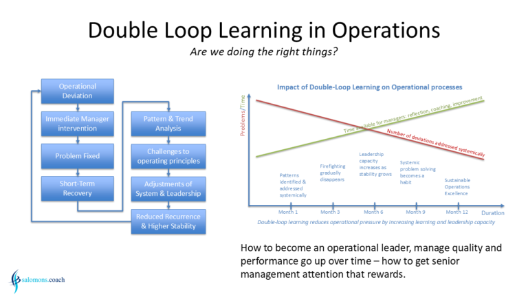 Slide5 - salomons.coach
