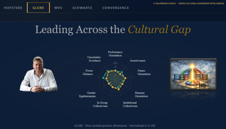 Leading Across the Cultural Gap - GLOBE - Post Picture - salomons.coach