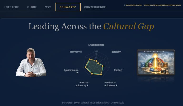 Leading Across the Cultural Gap - Schwartz - Post Picture - salomons.coach