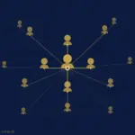 icons of people connected in various way and circles representing various levels; by salomons.coach