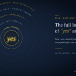 Hero banner: dark blue gradient with concentric rings and a gold 'yes' at center, title 'The full logic of yes and no' on the right.