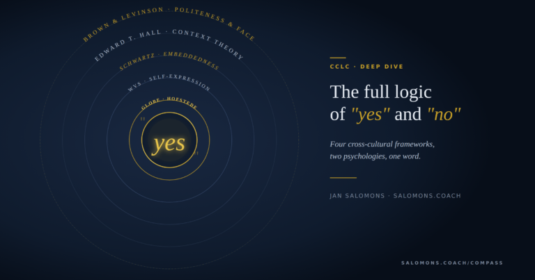 cclc-hero-yes-og - salomons.coach Hero banner: dark blue gradient with concentric rings and a gold 'yes' at center, title 'The full logic of yes and no' on the right.