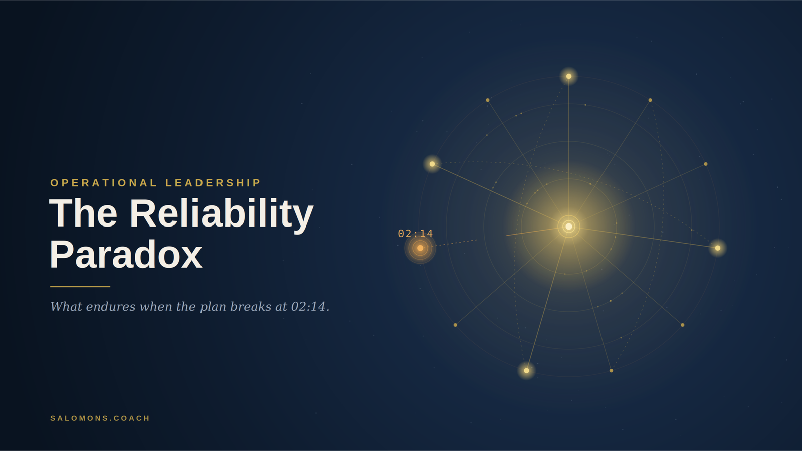 The reilability paradox hero 3000 - salomons.coach Promotional banner for 'The Reliability Paradox' featuring a dark blue gradient, bold left-aligned title and an illuminated orbital diagram on the right.