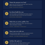 Infographic 'The Contracting Conversation' showing six steps to turn an agreement into commitment, with numbered cards.
