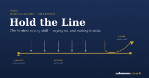 Helden infographic met de titel 'Hold the Line' over stressmanagement, met een gouden scheidingslijn met ankers en routes op een donkerblauwe achtergrond.