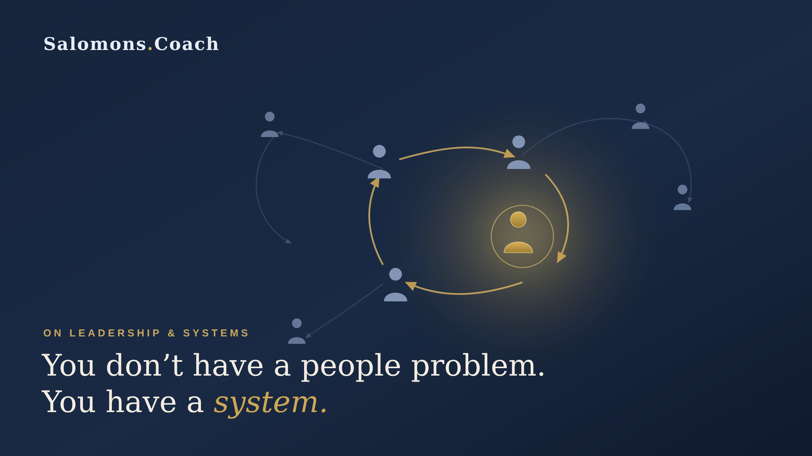 people-problem-system-hero - salomons.coach Systems-thinking infographic: scattered people icons, curved arrows around a glowing central circle on a dark blue gradient with the phrase 'You don't have a people problem. You have a system.'