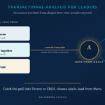 Infographic showing three TA ego states—Parent, Adult, Child—on the left and three leadership actions—Develop, Manage, Stay strategic—on the right, with a central 'A' node labeled Lead from Adult.