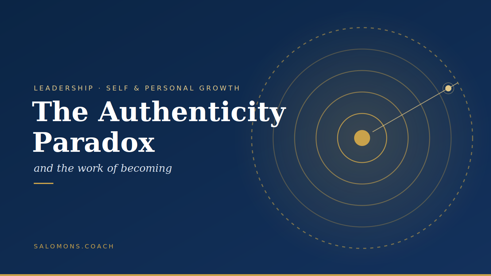 authenticity-paradox-hero - salomons.coach Hero banner with navy gradient: large white serif title 'The Authenticity Paradox' on the left, subtitle 'and the work of becoming' in italics, small gold decorative line, and the site 'salomons.coach' at the bottom left; right side features concentric gold rings and a dotted circular path with a gold center.