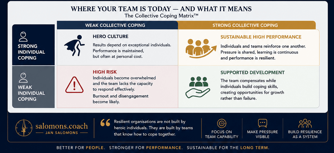 Individual Coping × Collective Coping Matrix
