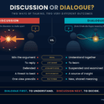 Infographic comparing Discussion (left) and Dialogue (right): clash graphic vs connected waves, with goal-focused comparisons and a shared outcomes section.