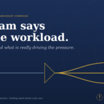 Infographic poster with a dark blue background, large white headline reading “My team says it’s the workload,” and a diagram highlighting pressure factors (Ambiguity, Conflict, Overload) in orange.